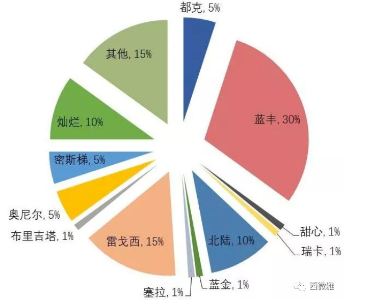 珍贵的果脯-蓝莓干(图7)