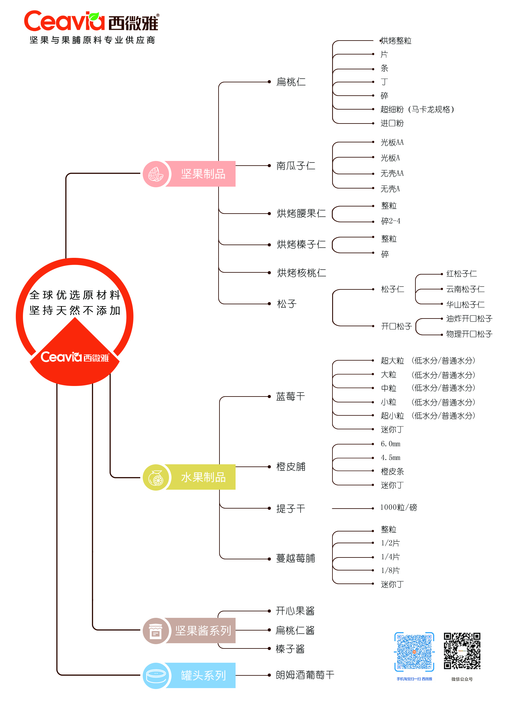 乐鱼产品框架(图1)